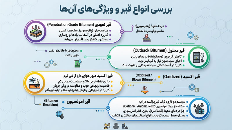 انواع ویژگی های قیر های مختلف